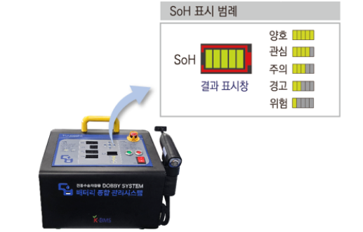 배터리 셀 건강상태 표시